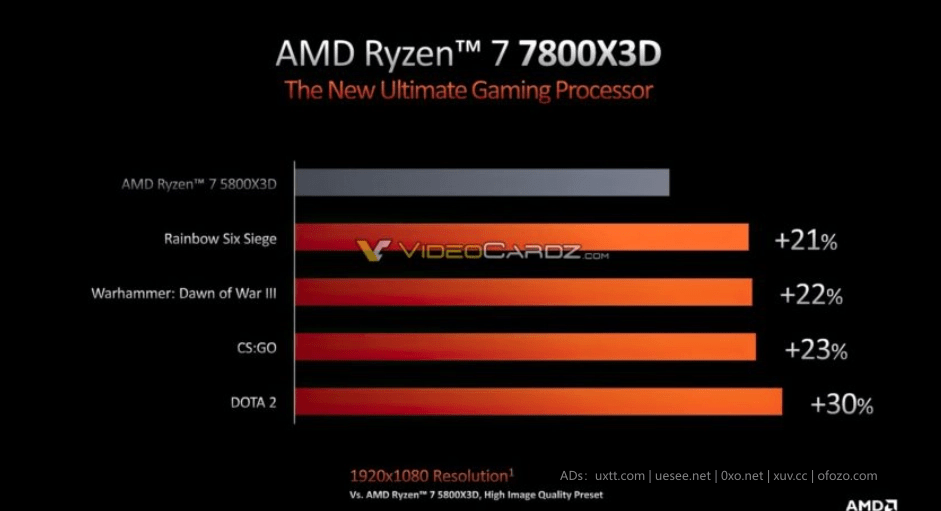 AMD 锐龙 7000X3D 系列CPU最高16核32线程144MB缓存 - 第2张图片